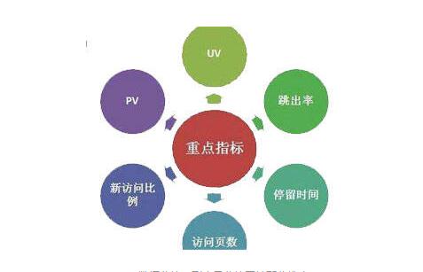 seo数据监控网站哪些维度