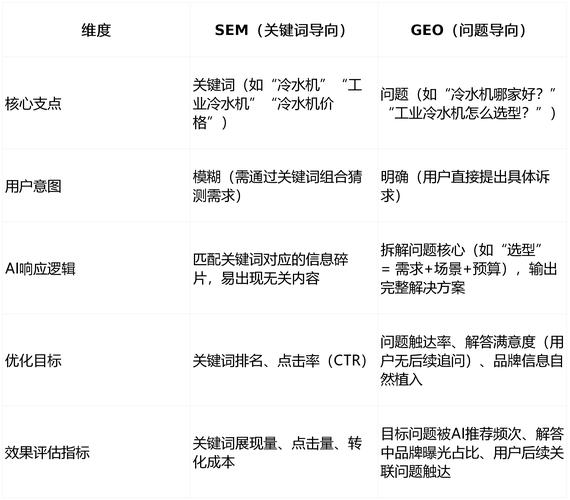 GEO 优化到底是什么？新手入门前必须理解的底层逻辑