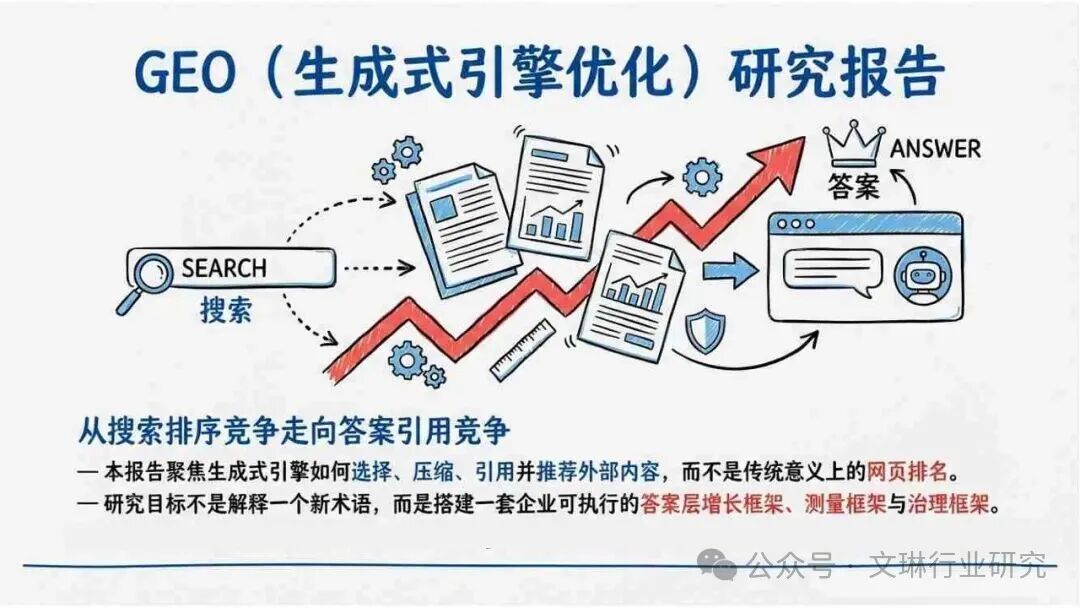 2026年GEO生成式引擎优化研究报告