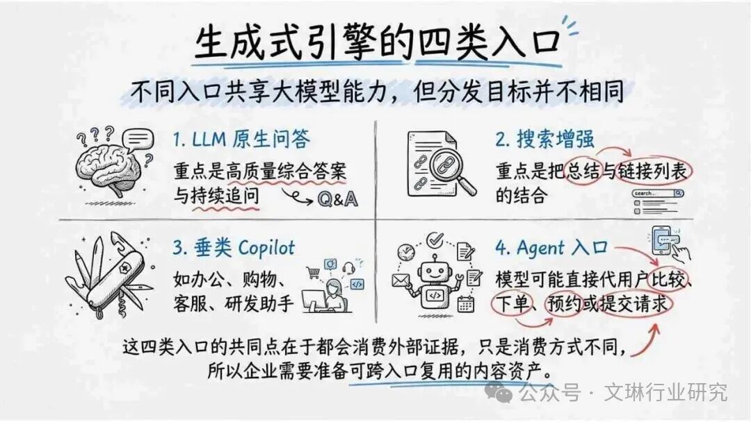 geo_内容资产竞争逻辑转变_GEO生成式引擎优化