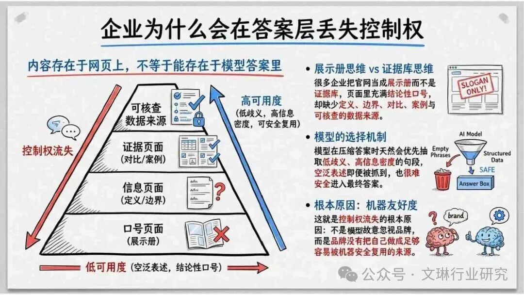 geo_内容资产竞争逻辑转变_GEO生成式引擎优化