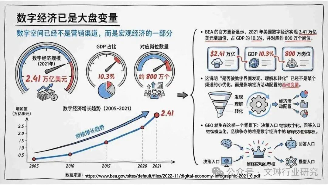 内容资产竞争逻辑转变_GEO生成式引擎优化_geo