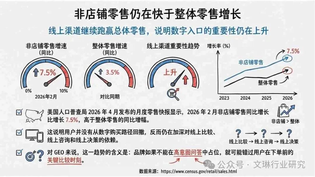 GEO生成式引擎优化_内容资产竞争逻辑转变_geo