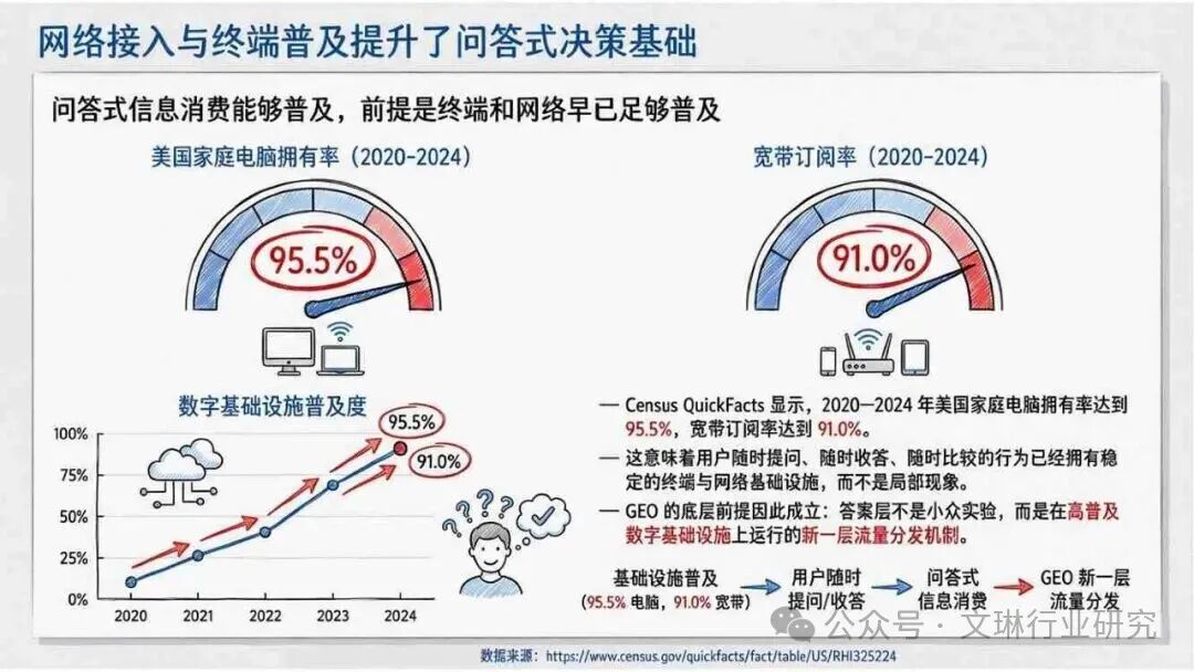 GEO生成式引擎优化_内容资产竞争逻辑转变_geo
