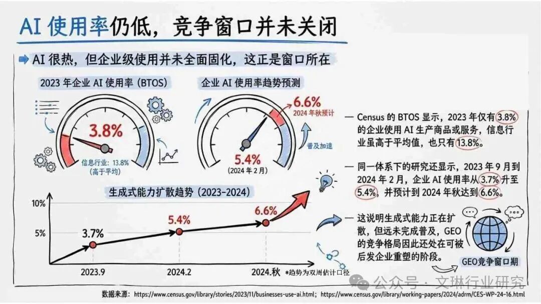 GEO生成式引擎优化_内容资产竞争逻辑转变_geo