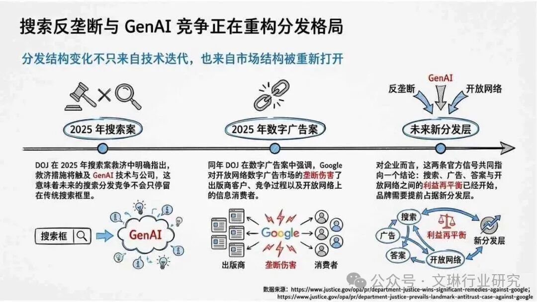 内容资产竞争逻辑转变_geo_GEO生成式引擎优化