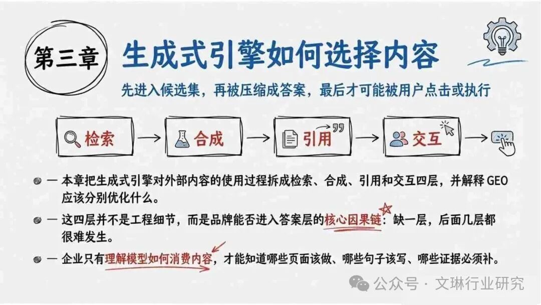 内容资产竞争逻辑转变_geo_GEO生成式引擎优化
