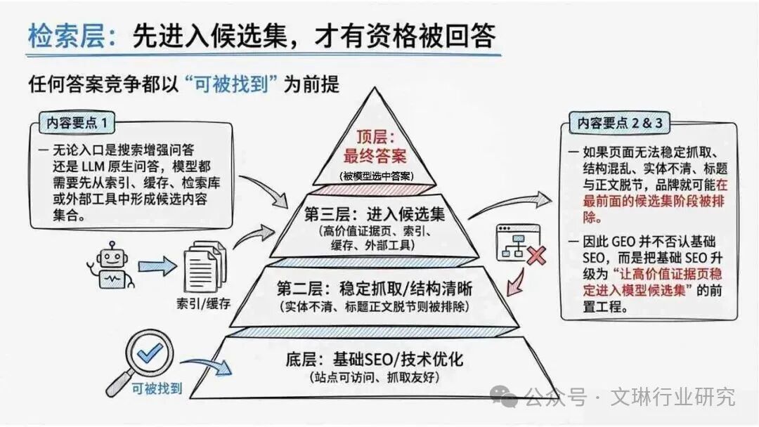 内容资产竞争逻辑转变_GEO生成式引擎优化_geo