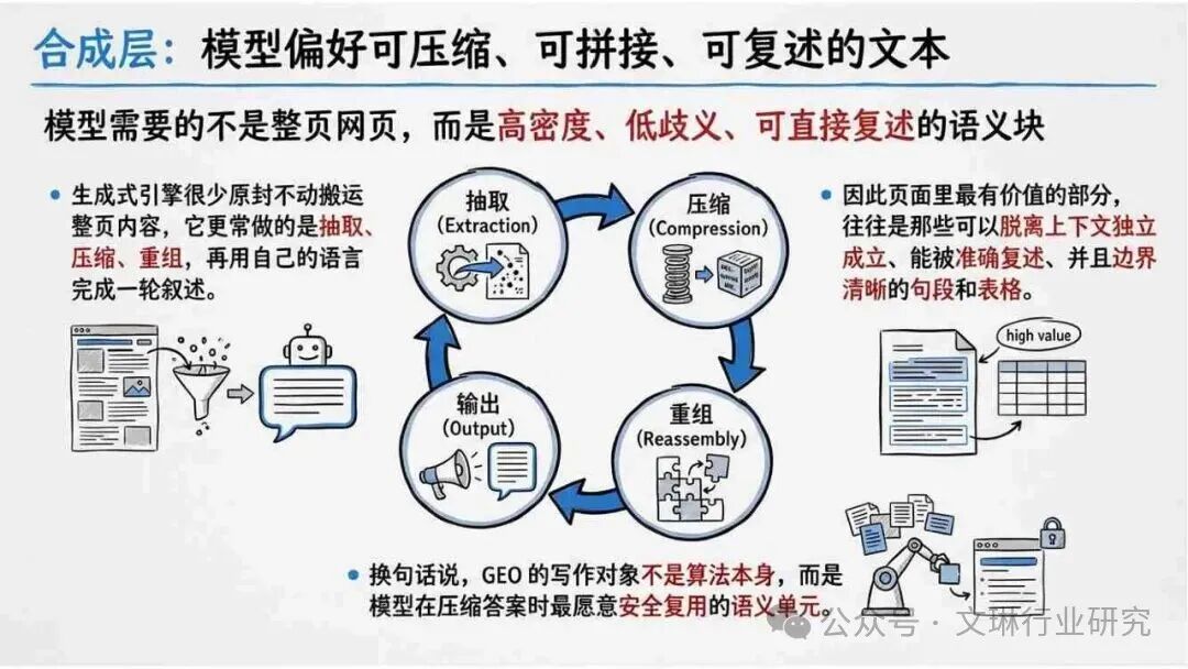 geo_内容资产竞争逻辑转变_GEO生成式引擎优化
