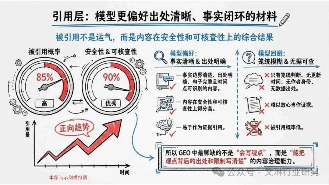 内容资产竞争逻辑转变_GEO生成式引擎优化_geo