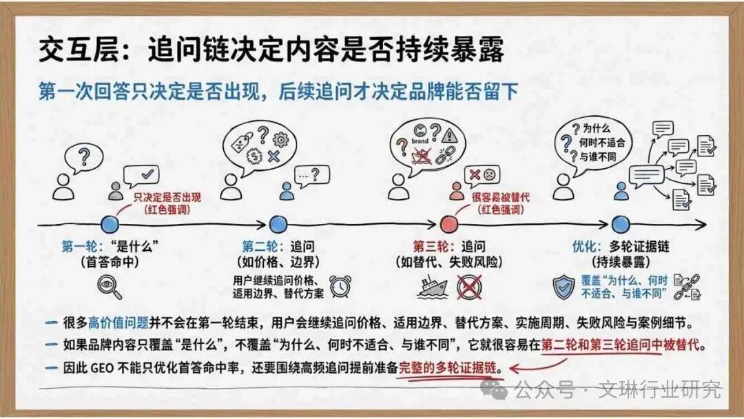 geo_GEO生成式引擎优化_内容资产竞争逻辑转变