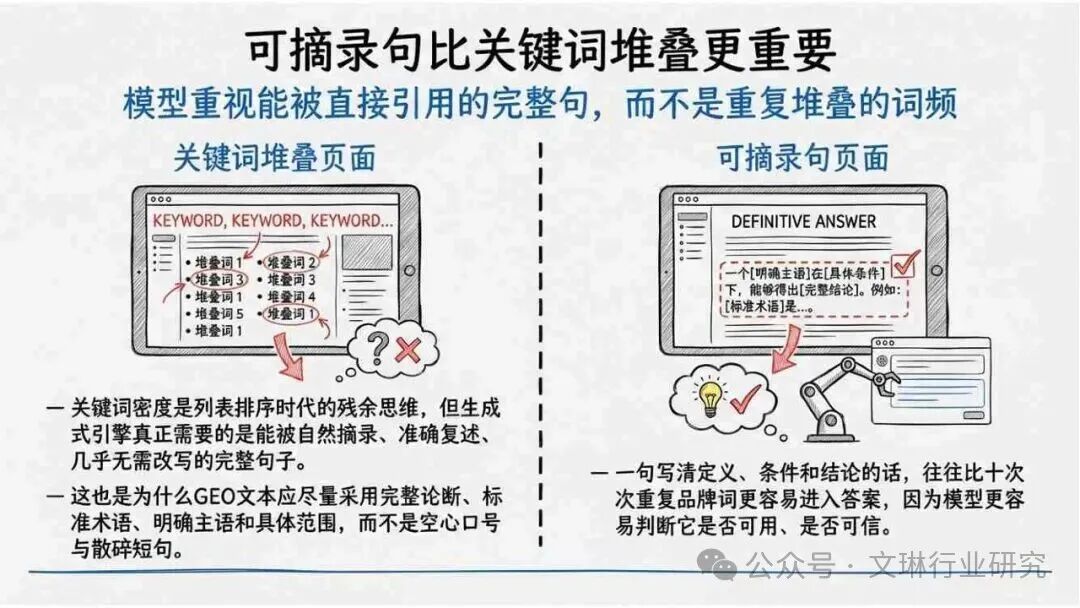 内容资产竞争逻辑转变_GEO生成式引擎优化_geo