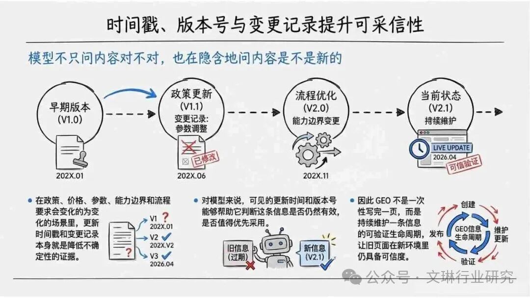 GEO生成式引擎优化_内容资产竞争逻辑转变_geo