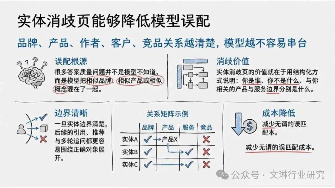 GEO生成式引擎优化_内容资产竞争逻辑转变_geo