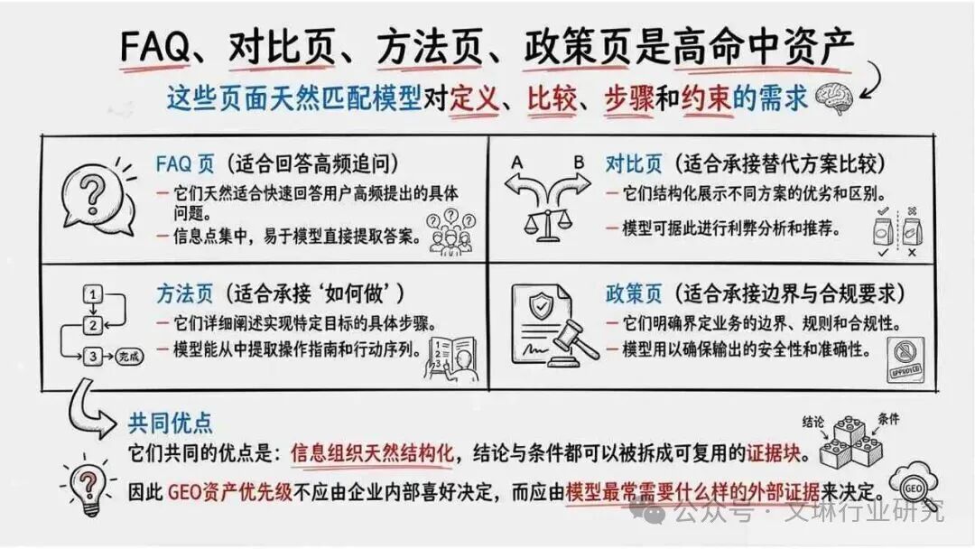 内容资产竞争逻辑转变_GEO生成式引擎优化_geo