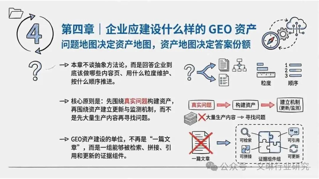 GEO生成式引擎优化_geo_内容资产竞争逻辑转变