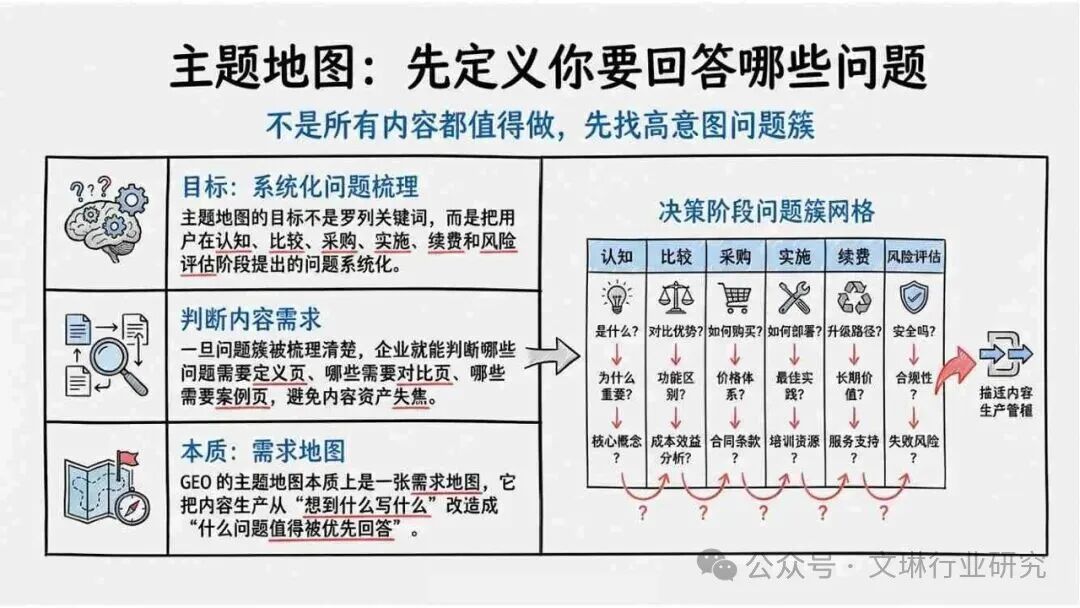 GEO生成式引擎优化_内容资产竞争逻辑转变_geo