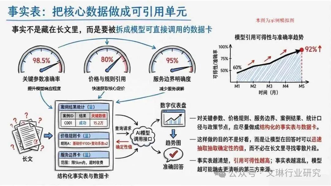 geo_GEO生成式引擎优化_内容资产竞争逻辑转变
