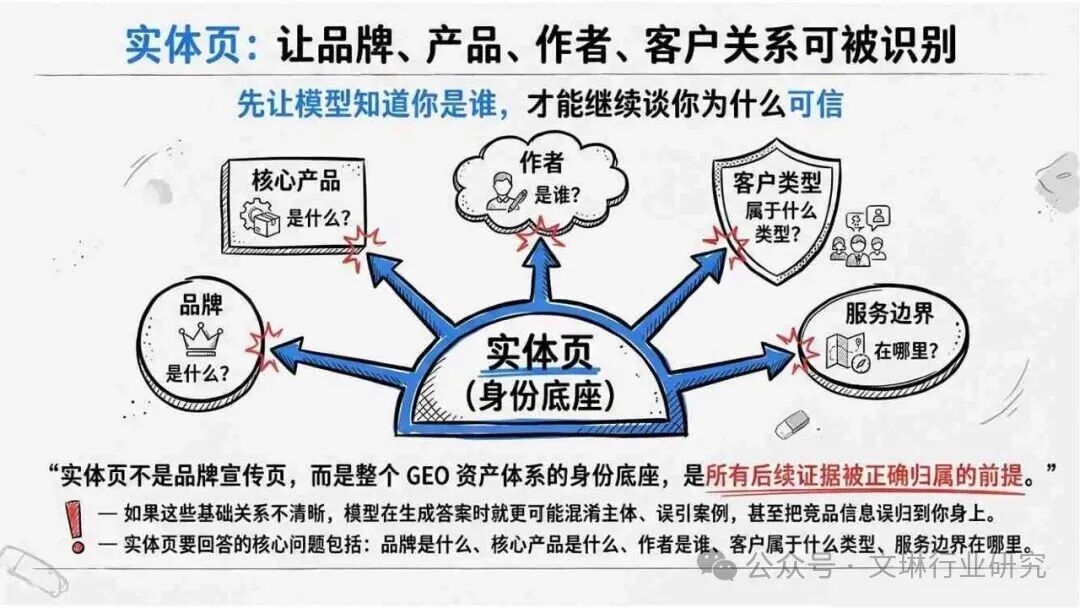 内容资产竞争逻辑转变_geo_GEO生成式引擎优化