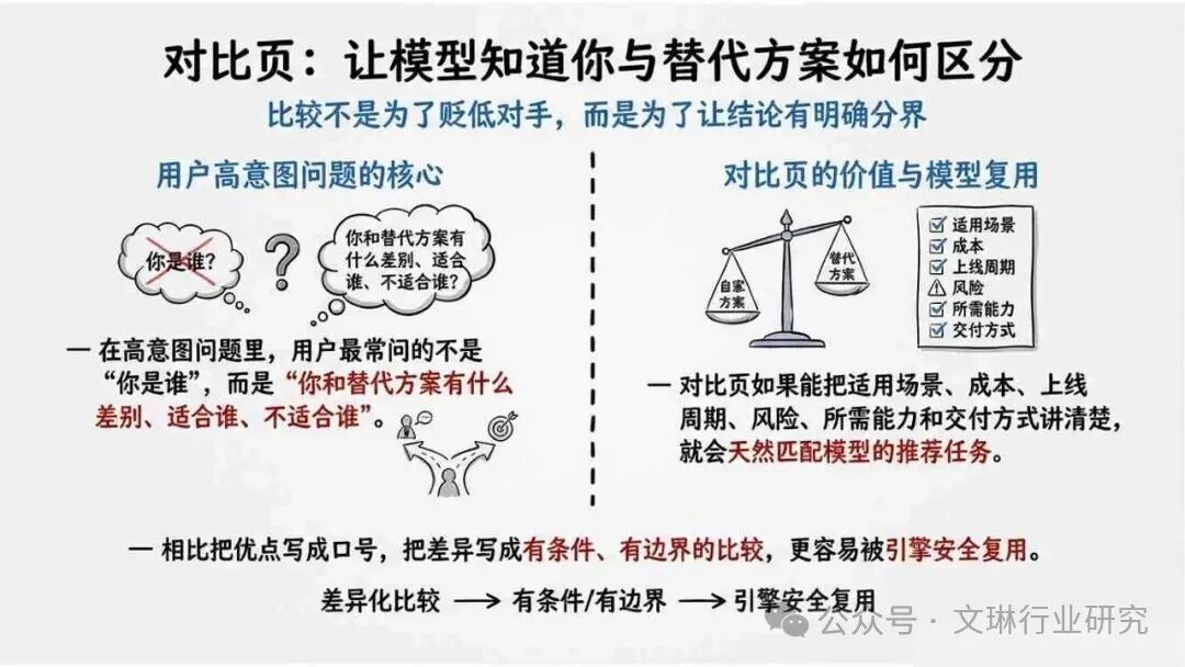 geo_GEO生成式引擎优化_内容资产竞争逻辑转变