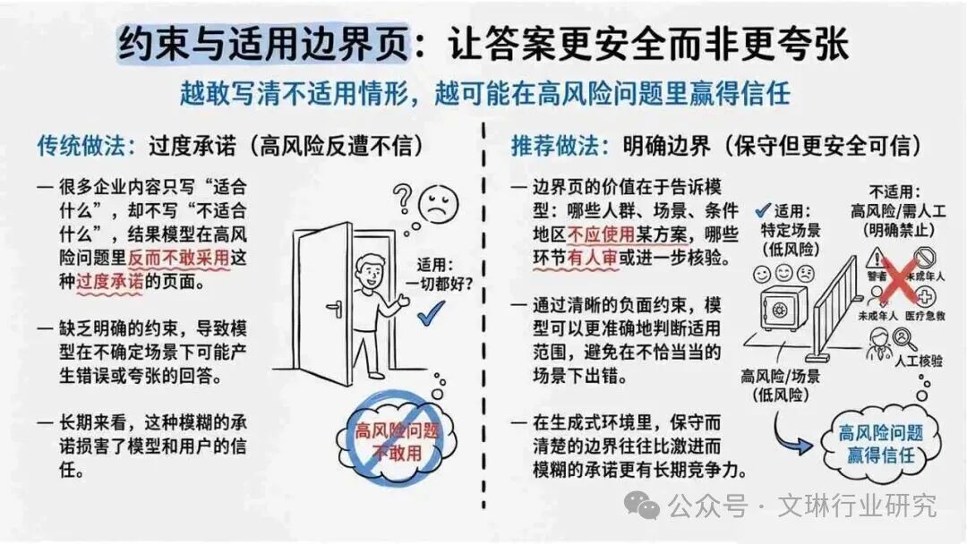 GEO生成式引擎优化_geo_内容资产竞争逻辑转变
