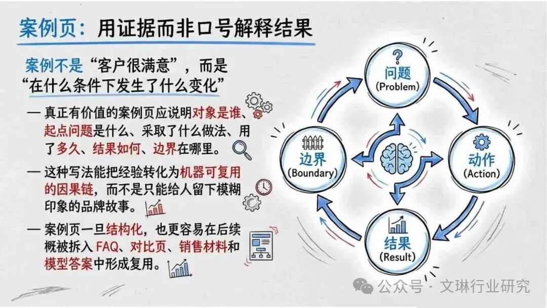 内容资产竞争逻辑转变_geo_GEO生成式引擎优化
