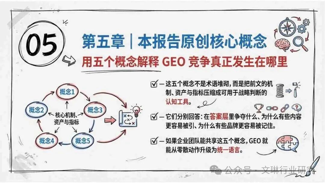 GEO生成式引擎优化_geo_内容资产竞争逻辑转变