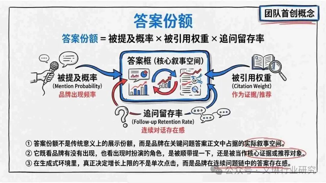 geo_GEO生成式引擎优化_内容资产竞争逻辑转变