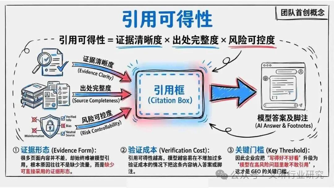 内容资产竞争逻辑转变_GEO生成式引擎优化_geo