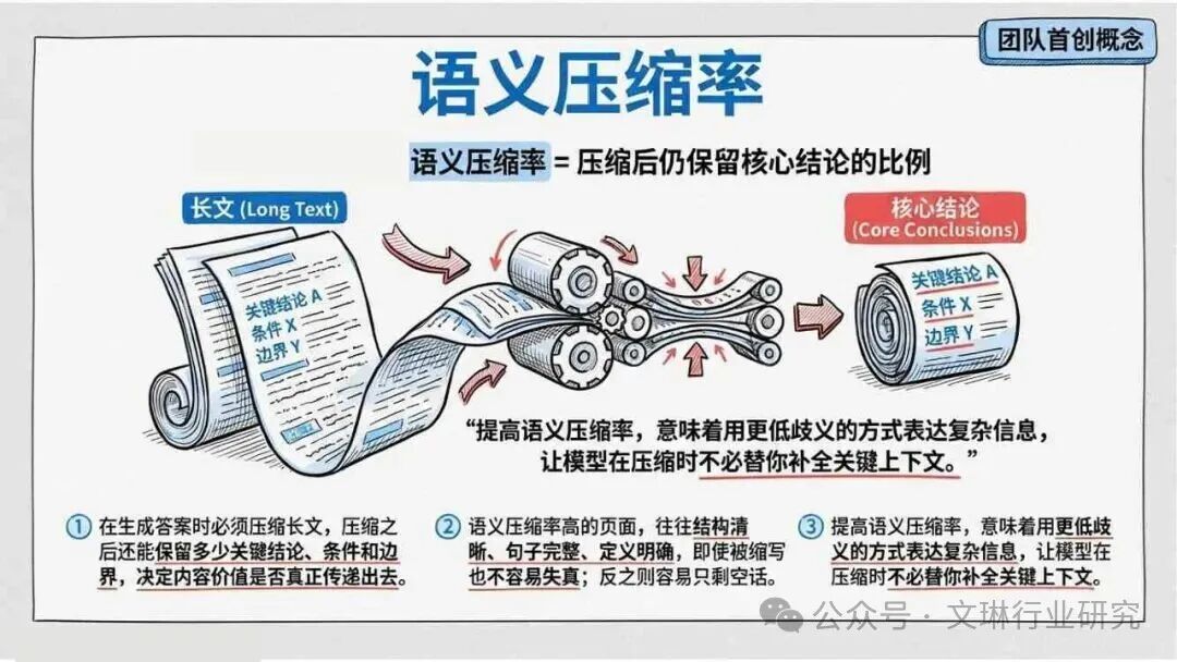 GEO生成式引擎优化_内容资产竞争逻辑转变_geo