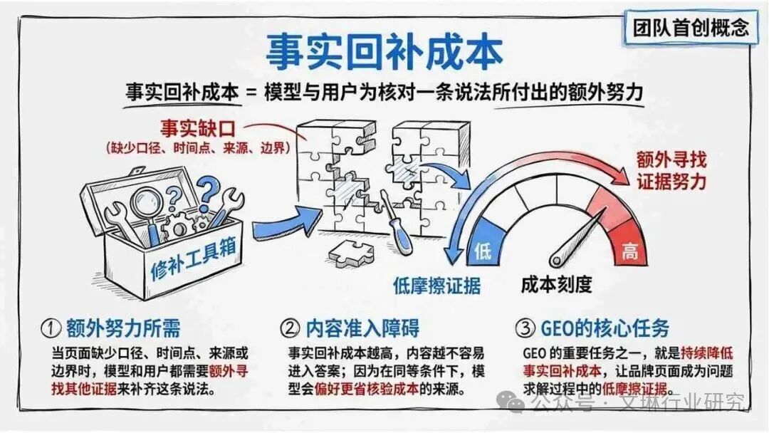 GEO生成式引擎优化_内容资产竞争逻辑转变_geo