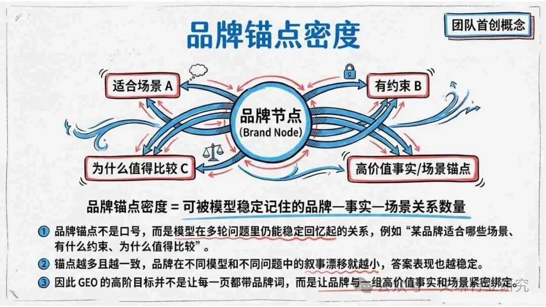 GEO生成式引擎优化_内容资产竞争逻辑转变_geo