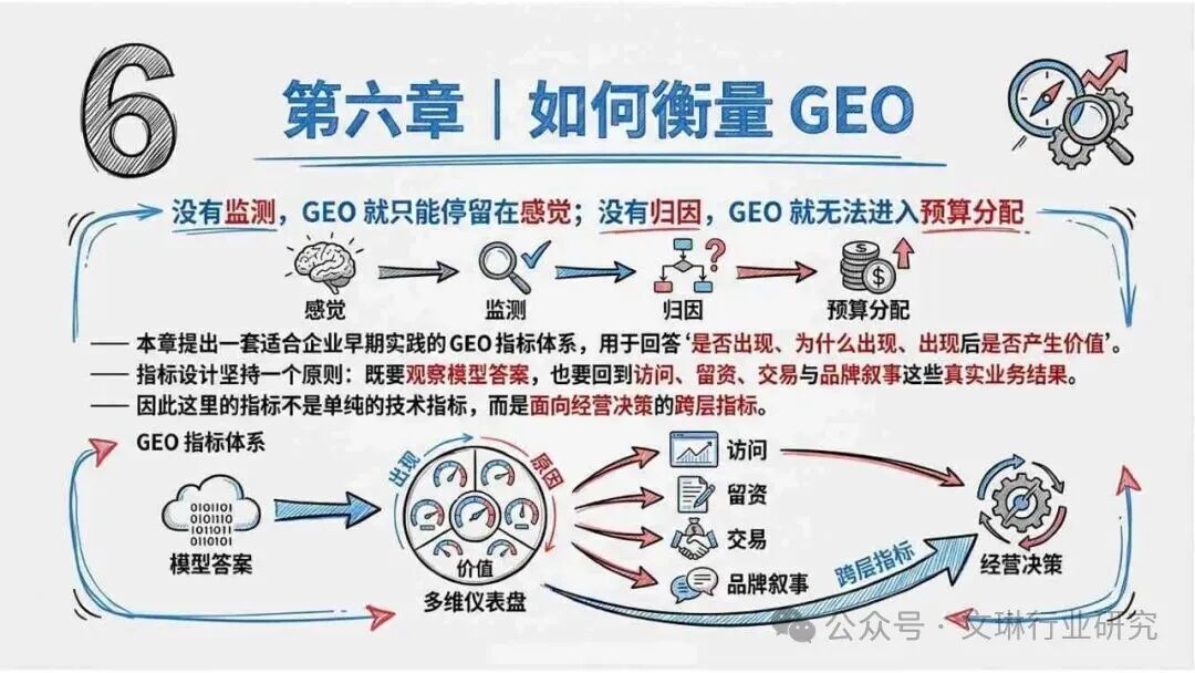 geo_内容资产竞争逻辑转变_GEO生成式引擎优化