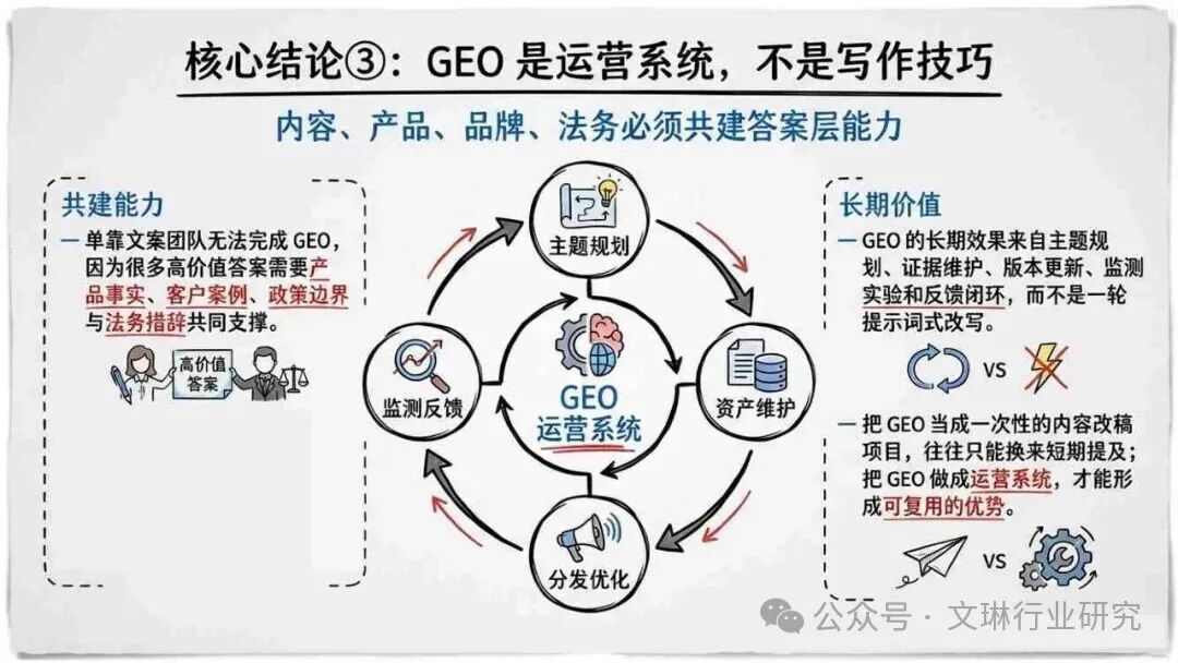 geo_GEO生成式引擎优化_内容资产竞争逻辑转变