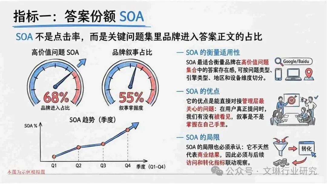 内容资产竞争逻辑转变_GEO生成式引擎优化_geo