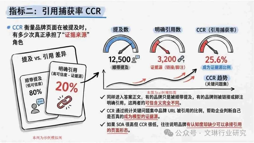 内容资产竞争逻辑转变_GEO生成式引擎优化_geo
