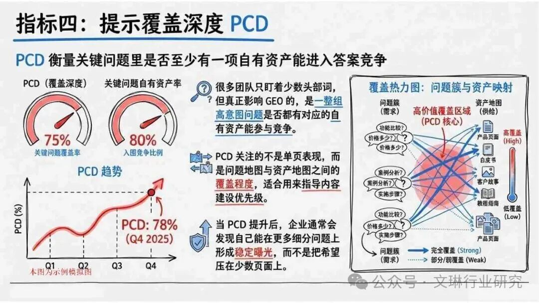 GEO生成式引擎优化_内容资产竞争逻辑转变_geo