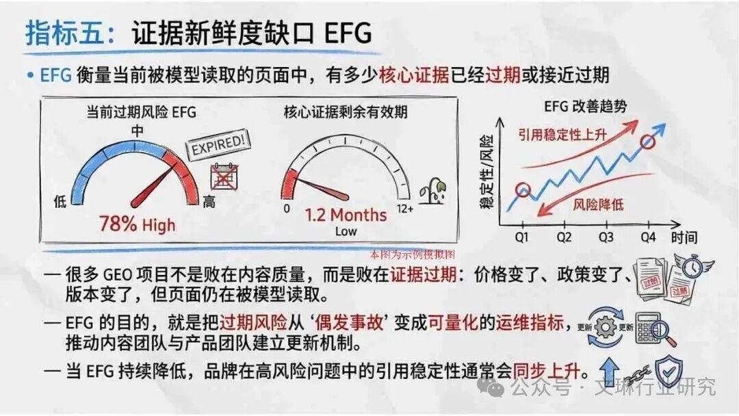 geo_内容资产竞争逻辑转变_GEO生成式引擎优化