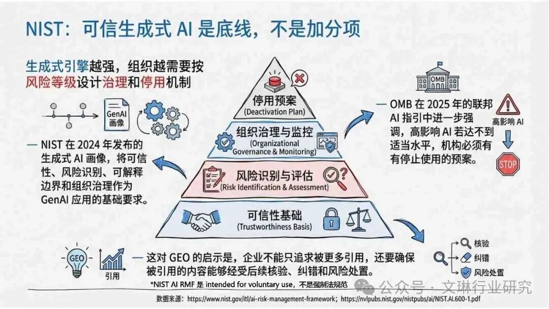 geo_内容资产竞争逻辑转变_GEO生成式引擎优化
