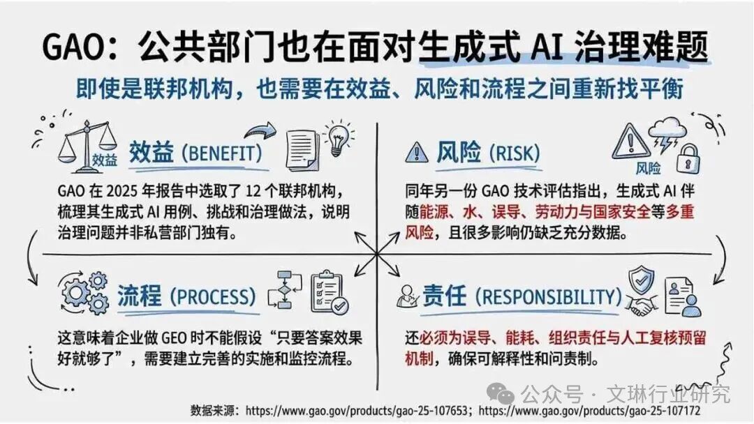 内容资产竞争逻辑转变_geo_GEO生成式引擎优化