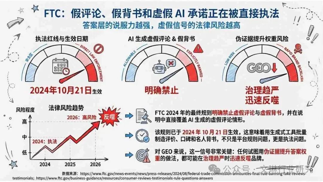 geo_GEO生成式引擎优化_内容资产竞争逻辑转变