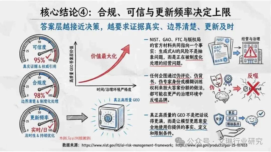 geo_GEO生成式引擎优化_内容资产竞争逻辑转变