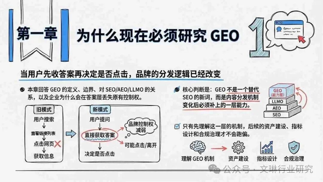 geo_GEO生成式引擎优化_内容资产竞争逻辑转变