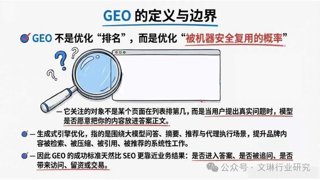 GEO生成式引擎优化_内容资产竞争逻辑转变_geo
