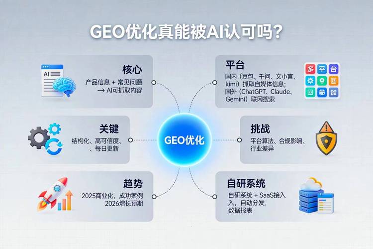 GEO全解析 生成式引擎优化 AI搜索引擎引用_GEO