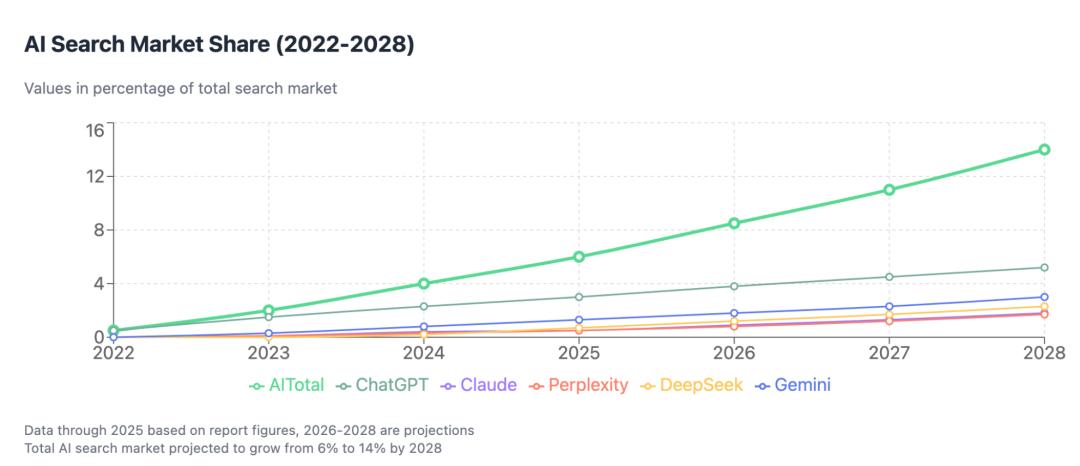 AI搜索引擎优化 GEO_GEO_生成式引擎优化 GEO