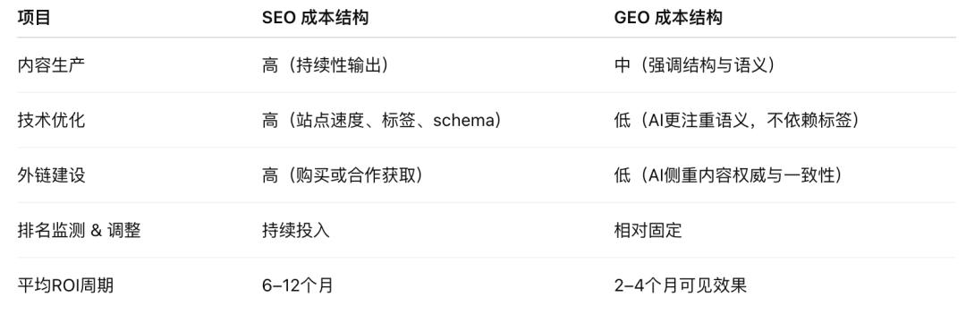 GEO_生成式引擎优化 GEO_AI搜索引擎优化 GEO
