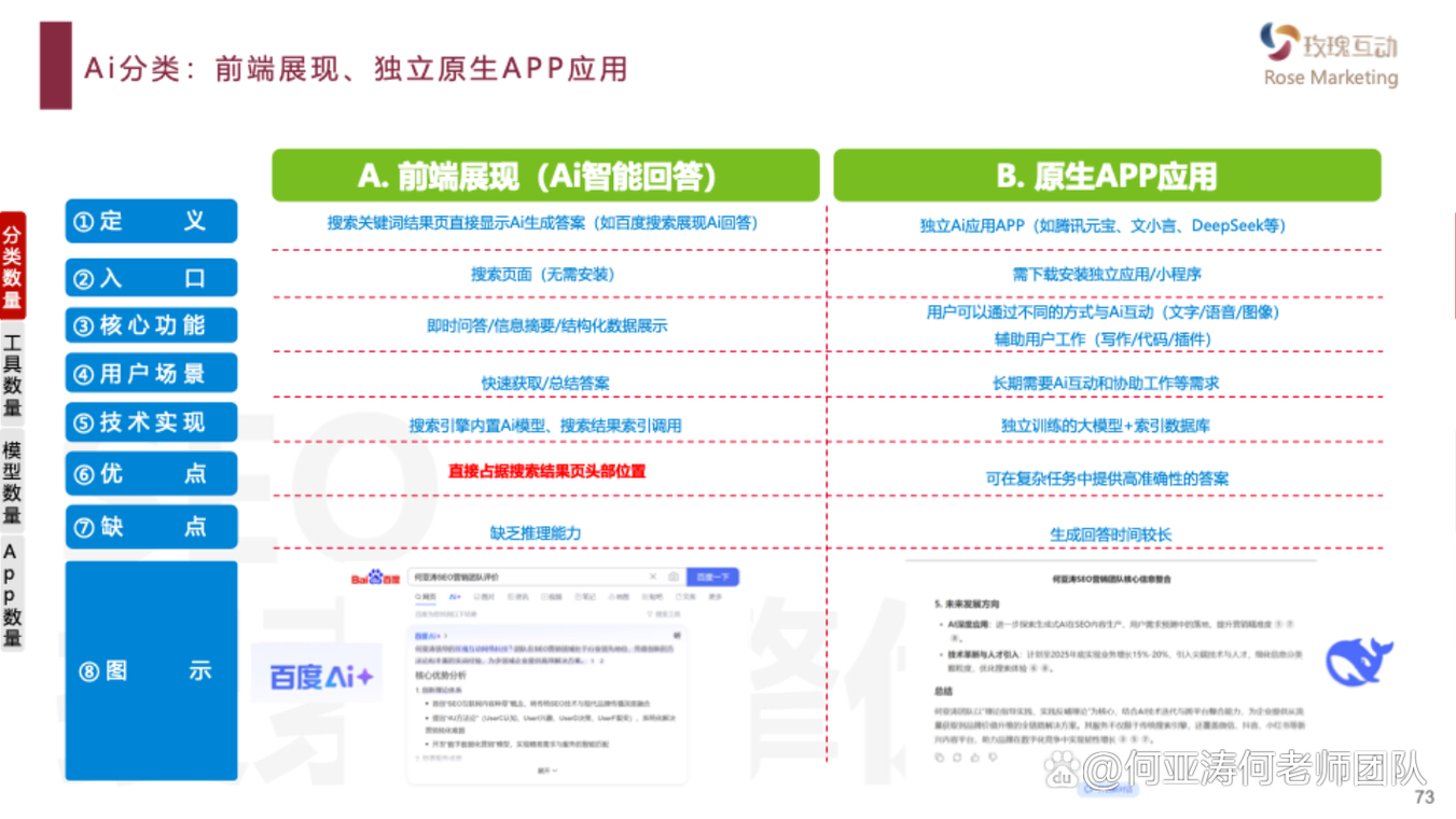 AI主动推荐流量入口_geo_GEO生成式引擎优化