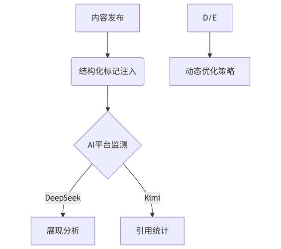 语义数据权威原则_geo_GEO核心逻辑